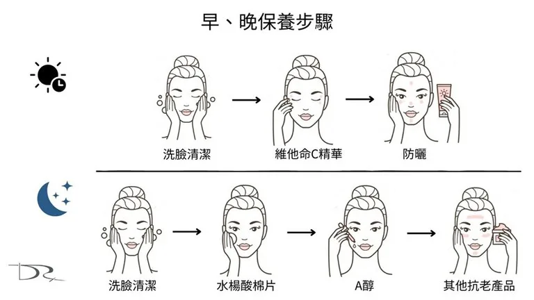 早C晚A 維生素C 防曬 skincare 