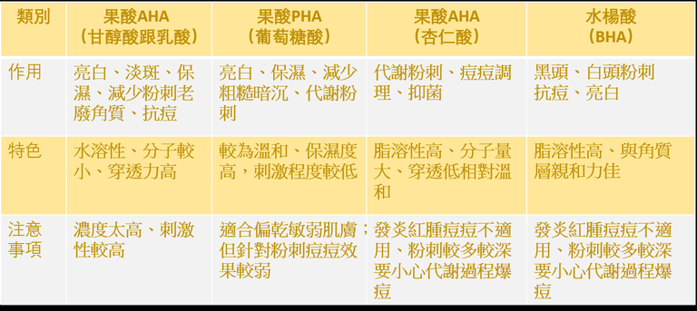 杏仁酸 水楊酸 